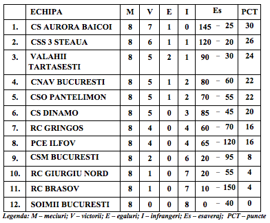 Clasament U12